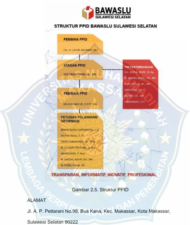 Gambar 2.5. Struktur PPID  ALAMAT 