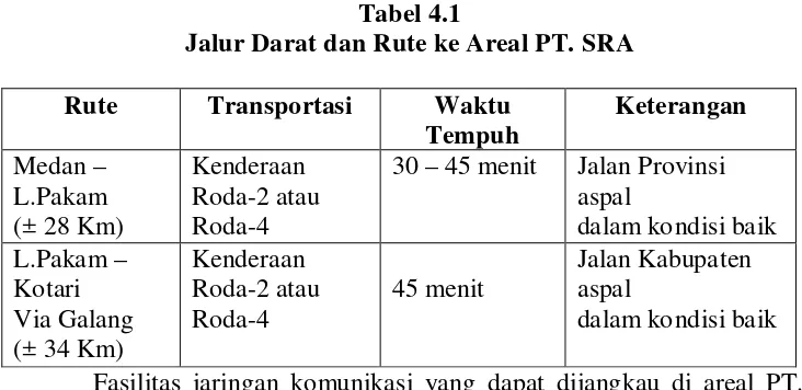 Tabel 4.1 Jalur Darat dan Rute ke Areal PT. SRA 