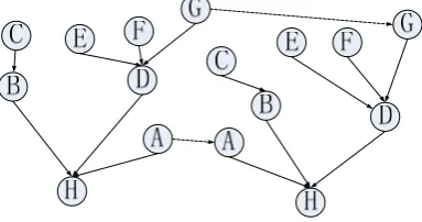 Figure 2. Accuracy comparison of algorithm forecasts 