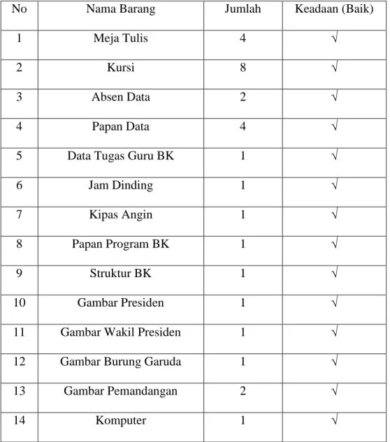Tabel 3.9 Data Inventaris Ruang BK SMPN 1 Karanggeneng Lamongan 