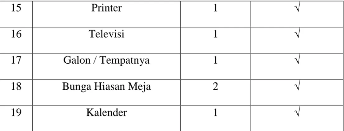 Tabel 3.10 Data Piket Guru BK SMPN 1 Karanggeneng Lamongan 
