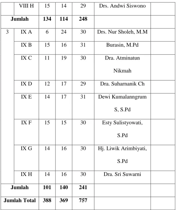 Tabel 3.3 Data Periode Masa Kepemimpinan Kepala Sekolah SMP Negeri 1  Karanggeneng Lamongan 