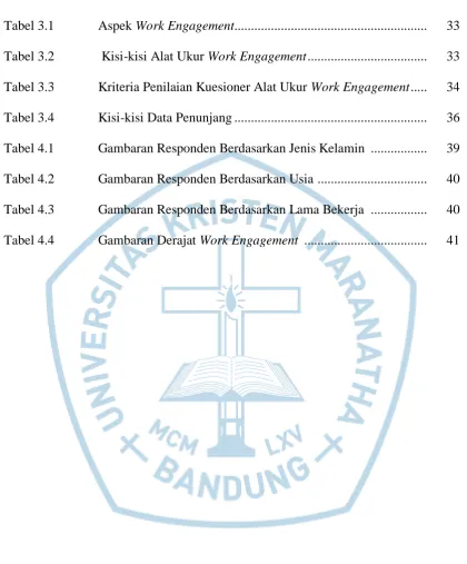 Tabel 3.1   
