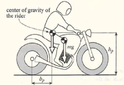 Gambar 2.9. Posisi titik berat pengendara dan sepeda motor. 