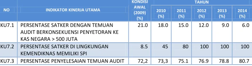 Tabel 5.7  