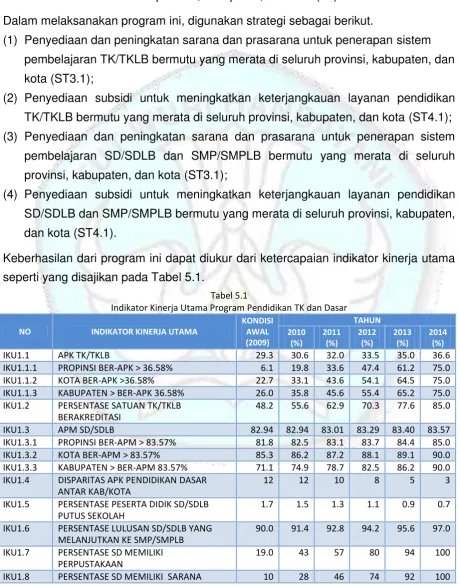 Tabel 5.1 Indikator Kinerja Utama Program Pendidikan TK dan Dasar 