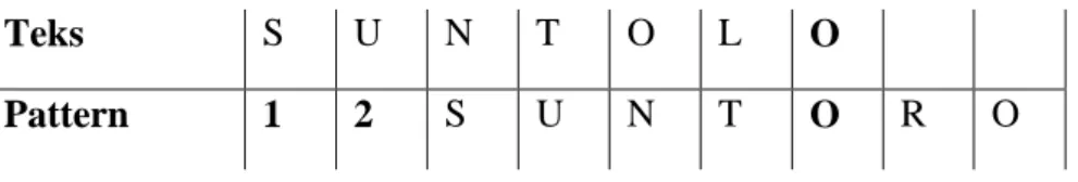 Tabel 2.8.Hasil akhir pencarian Match Heuristic 