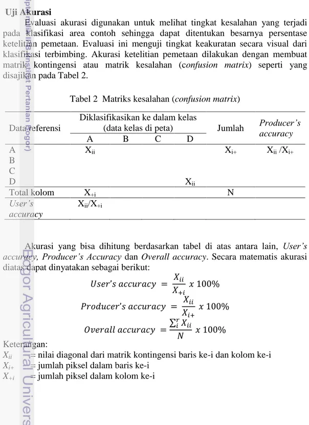 Tabel 2  Matriks kesalahan (confusion matrix) 