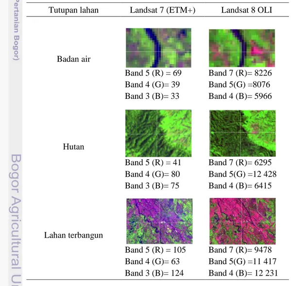Tabel 7  Nilai digital dan karakteristik citra secara visual pada Landsat 7 dan 8  Tutupan lahan  Landsat 7 (ETM+)  Landsat 8 OLI 