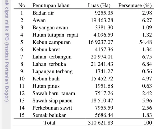 Tabel 8   Tutupan lahan hasil klasifikasi citra Landsat 8 di Kabupaten Bogor tahun   2013 