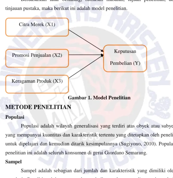 Gambar 1. Model Penelitian 