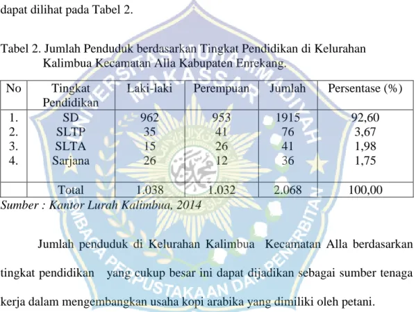 Tabel 2. Jumlah Penduduk berdasarkan Tingkat Pendidikan di Kelurahan  Kalimbua Kecamatan Alla Kabupaten Enrekang