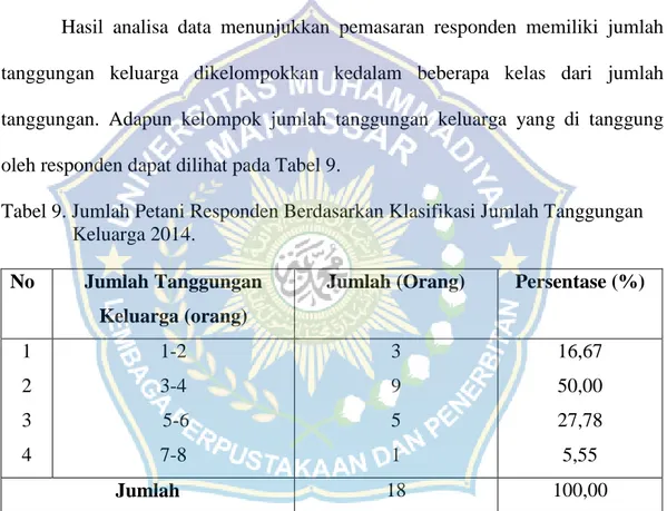 Tabel 9. Jumlah Petani Responden Berdasarkan Klasifikasi Jumlah Tanggungan        Keluarga 2014