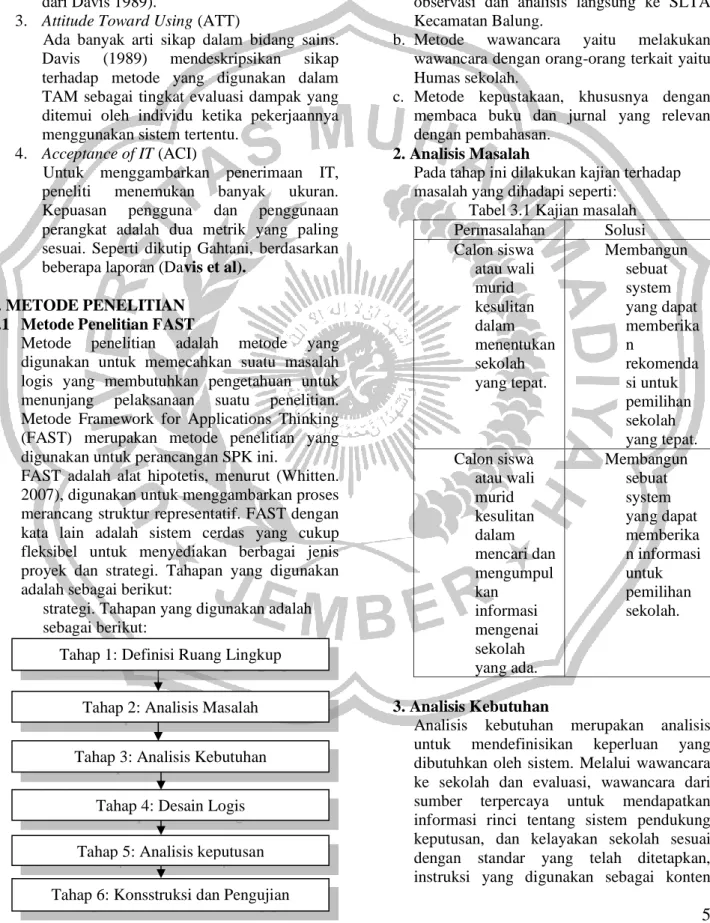 Tabel 3.1 Kajian masalah  Permasalahan  Solusi  Calon siswa  atau wali  murid  kesulitan  dalam  menentukan  sekolah  yang tepat