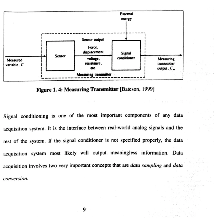 Figure  1. 4:  Measuring  Transmitter  [Bateson,  19991