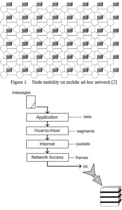 Figure 1. Node mobility on mobile ad-hoc network [2]
