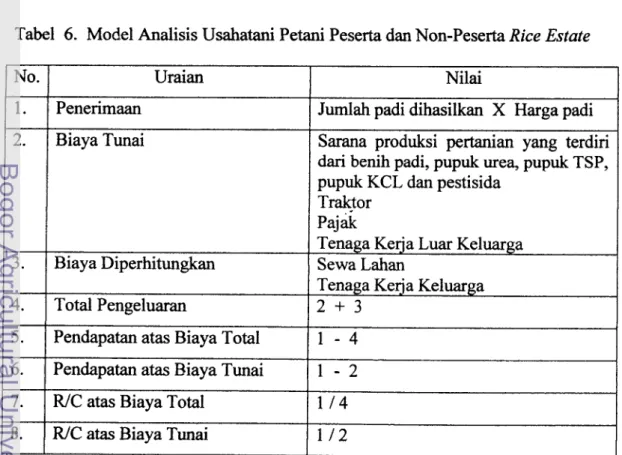Tabel  6.  Model Analisis Usahatani Petani Peserta  dan  Non-Peserta Rice Estate  No.  1