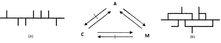 Fig 3"Space syntax spatial relationship principle