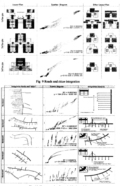 Fig 9 Roads and titian integration