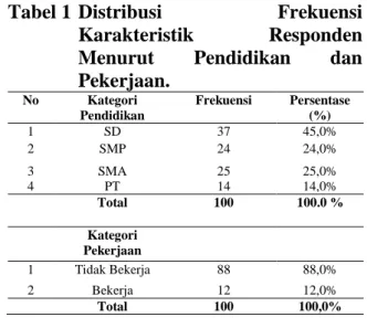 Tabel 1  Distribusi  Frekuensi 