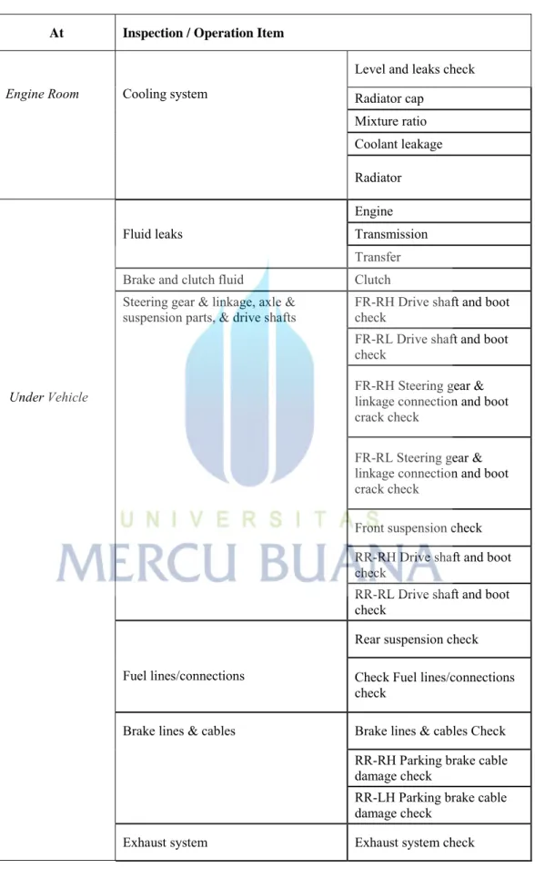 Tabel 4.5 Daftar pekerjaaan PMS 40.000 KM (Lanjutan) 
