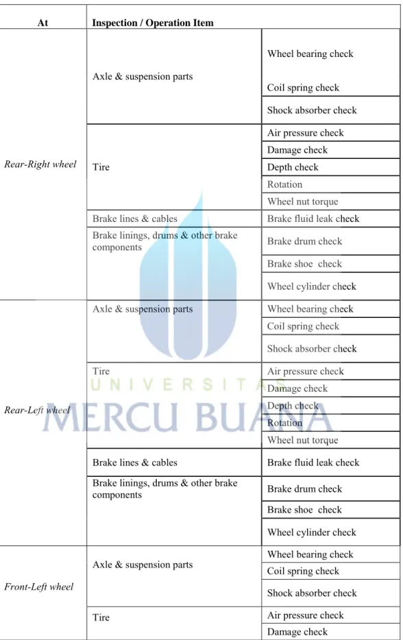 Tabel 4.5 Daftar pekerjaaan PMS 40.000 KM (Lanjutan) 