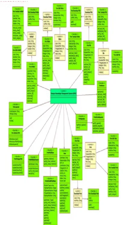 Gambar 8. Sequence Diagram Membuat 