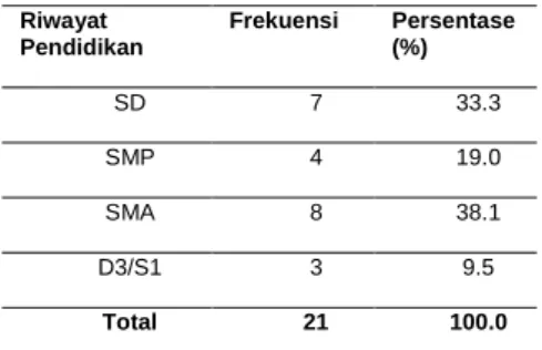 Tabel  3  Distribusi  Higiene  Sanitasi  Pada  Depot  Air  Minum  Isi  Ulang  Di  Wilayah  Kerja  Puskesmas  Makroman  Kota  Samarinda  