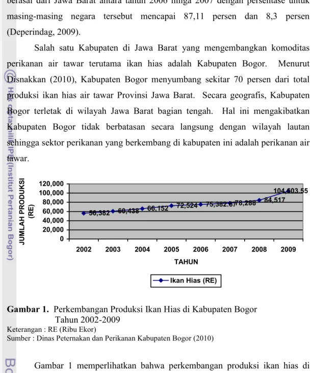 Gambar 1.  Perkembangan Produksi Ikan Hias di Kabupaten Bogor                        Tahun 2002-2009 