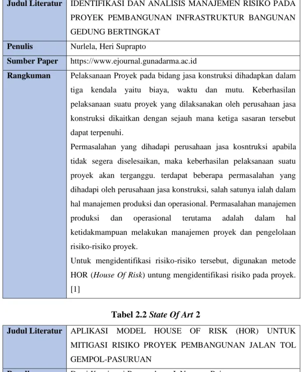 Tabel 2.1 State Of Art 1 