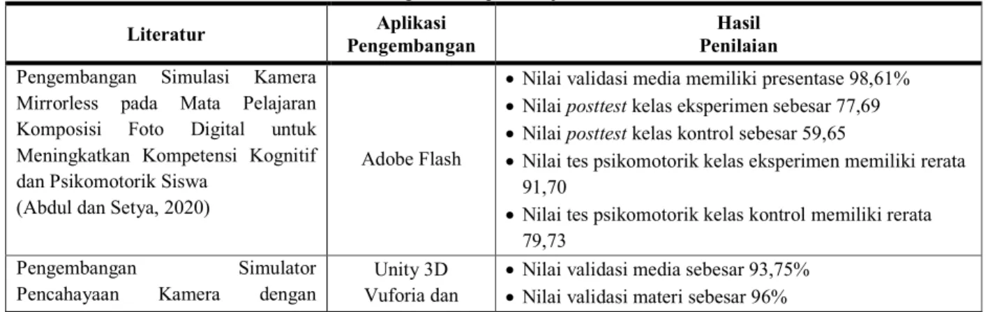Gambar 9. Tampilan Simulator kamera video   menggunakan software Android Studio  Hasil Belajar 