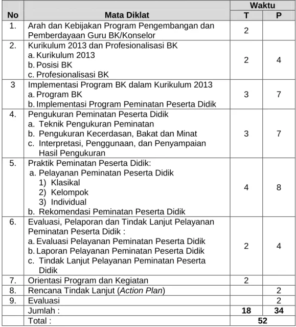 Tabel 1.1. Struktur Program  