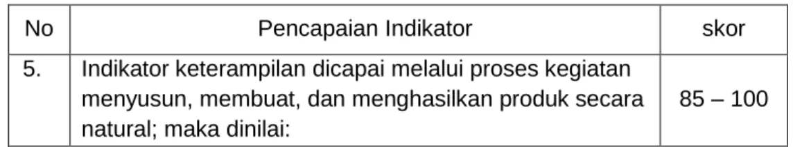 Tabel 1.3 Tabel Predikat Nilai 