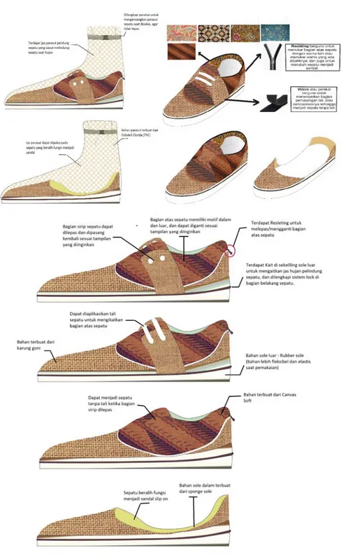 Gambar 2. Desain usulan sepatu wanita Go-Scufy 