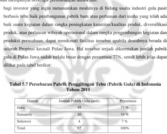 Tabel 5.7 Persebaran Pabrik Penggilingan Tebu (Pabrik Gula) di Indonesia  Tahun 2011 