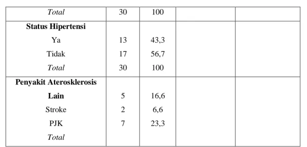 Tabel 2. Hasil uji Pearson chi-square status dislipidemia dengan status PAP 
