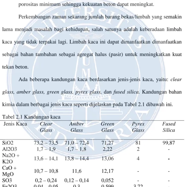 Tabel 2.1 Kandungan kaca 