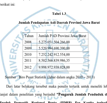 Tabel 1.3 Jumlah Pendapatan Asli Daerah Provinsi Jawa Barat 