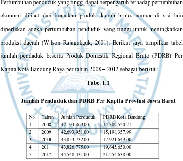 Tabel 1.1 Jumlah Penduduk dan PDRB Per Kapita Provinsi Jawa Barat 