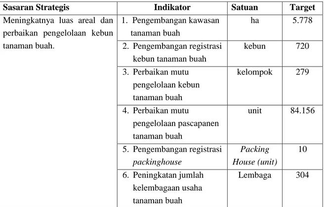 Tabel 3. Rencana Kinerja Tahunan (RKT) Direktorat Budidaya dan Pascapanen Buah