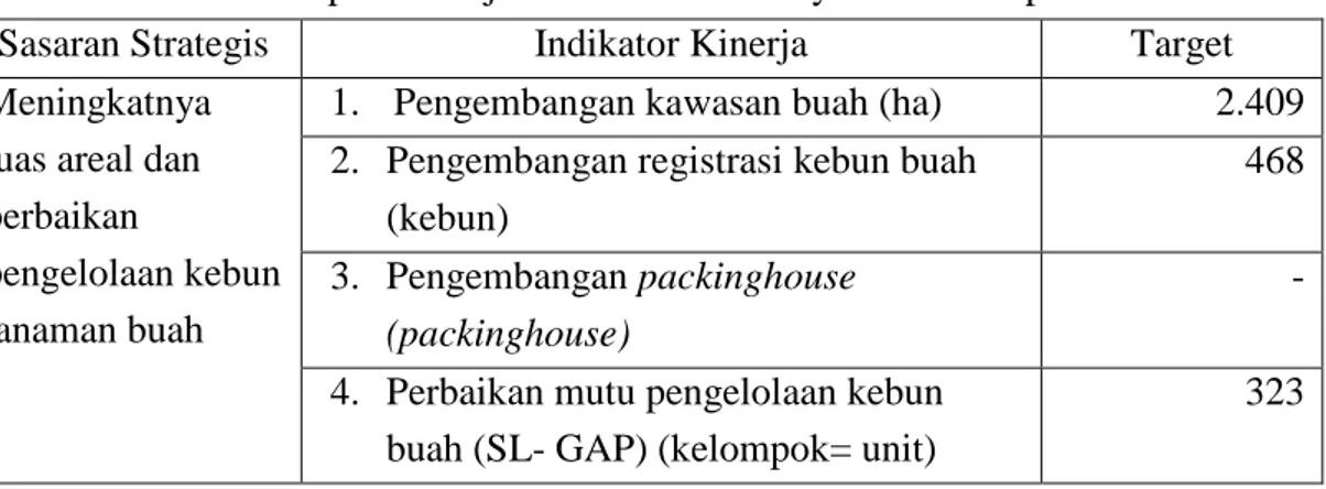 Tabel 4. Penetapan Kinerja Direktorat Budidaya dan Pascapanen Buah