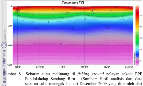 Gambar  8    Sebaran  suhu  melintang  di  fishing  ground  nelayan  sekoci  PPP    Pondokdadap  Sendang  Biru