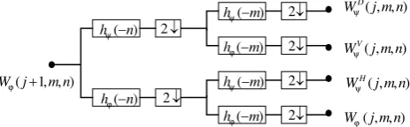Figure 1. Assessment algorithm block diagram