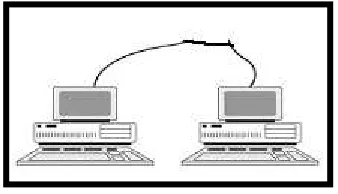 Gambar 3.1.2.1 Topologi Star
