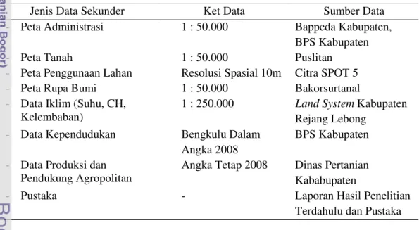 Tabel 1 Jenis dan sumber data sekunder 