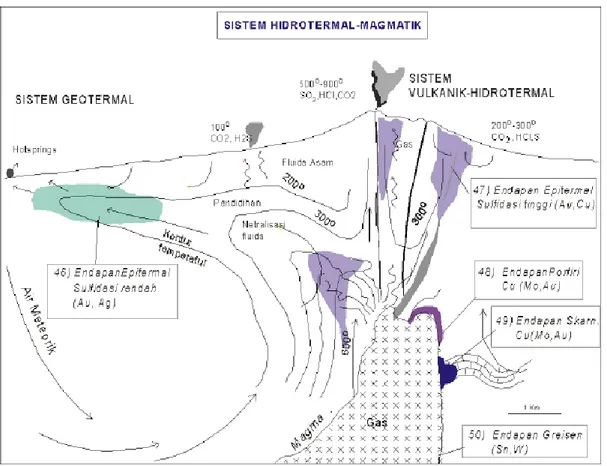 Gambar proses magmatisme-hidrotermal-vulkanisme, kaitannya dengan mineralisasi bijih logam