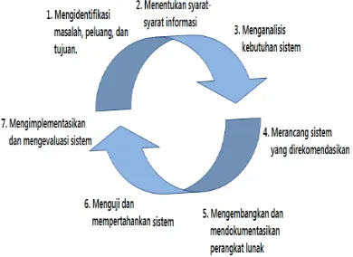 Gambar 1  Model Siklus Transaksi SIA 