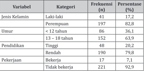 Tabel 1 Distribusi frekuensi anak  berdasarkan jenis kekerasan