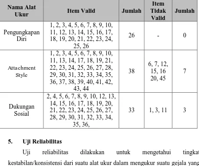 Tabel 3. 6 Hasil Analisis Alat Ukur 