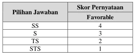 Tabel 3.4. Penyekoran Alat Ukur Attachment Style 